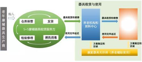 定了上海市55老年福祉产品应用推广基地数字化养老院来啦